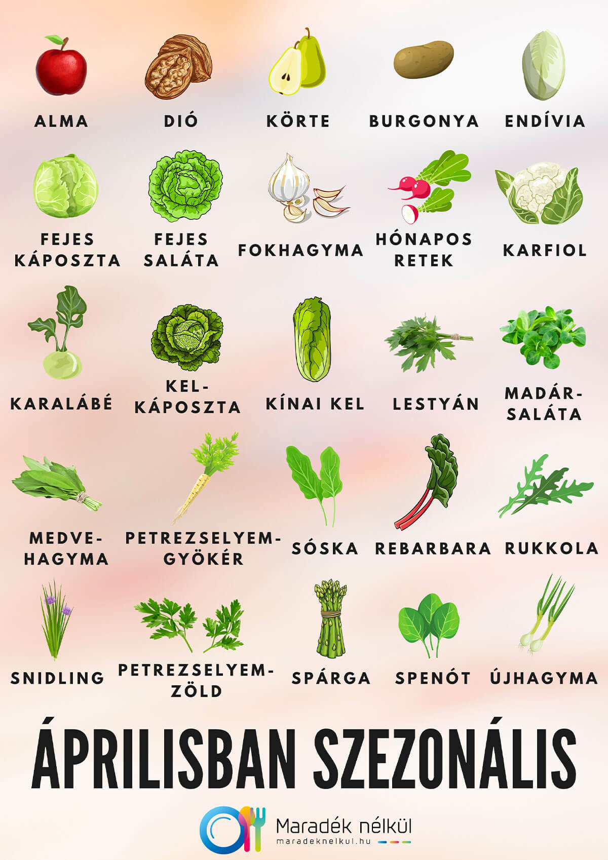 Áprilisban szezonális zöldség, gyümölcsök