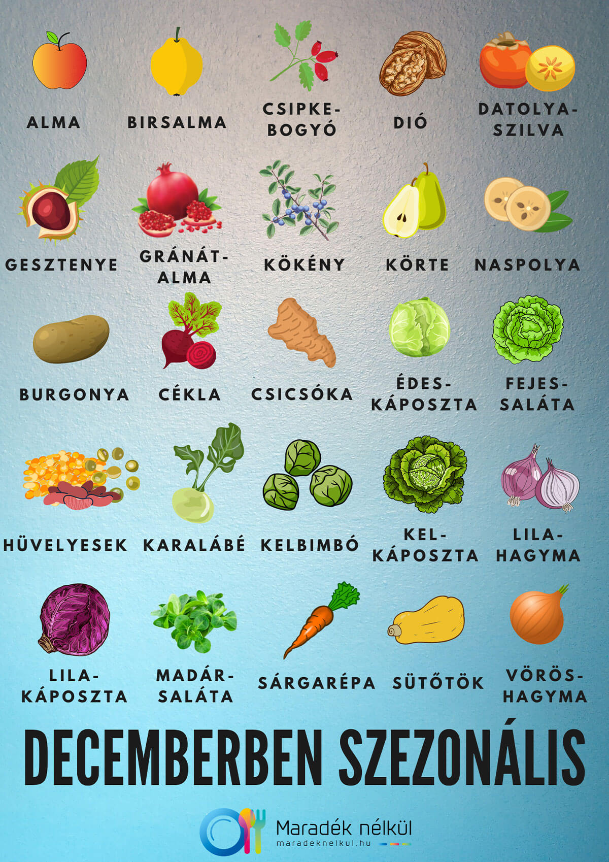 Decemberben szezonális zöldség, gyümölcsök