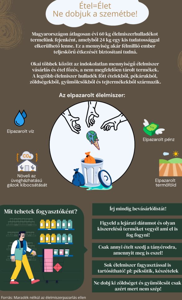 Név: Papp Gabriella A pályamunka címe: Étel=Élet. Ne dobjuk a szemétbe!