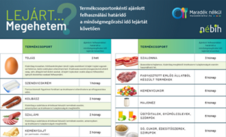 Lejárati útmutató